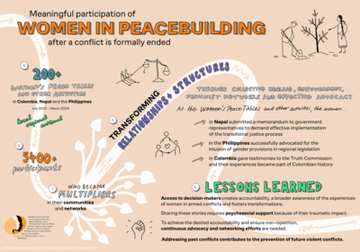 Women's participation in peacebuilding